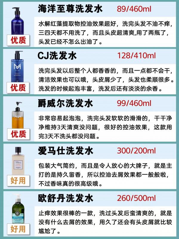 護髮小秘密你知道嗎？柔順蓬鬆洗髮水測評