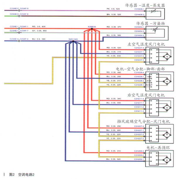 路虎極光空調吹風的風向不能調節 路虎極光空調吹風的風向不能調節