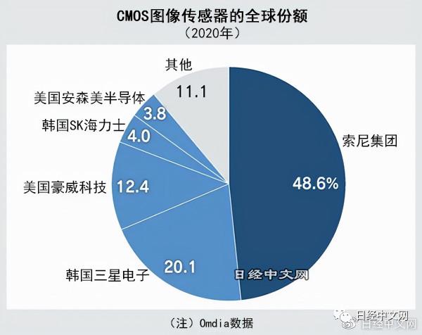 日企是iPhone13攝像頭升級幕後英雄 日企是iPhone13攝像頭升級幕後英雄