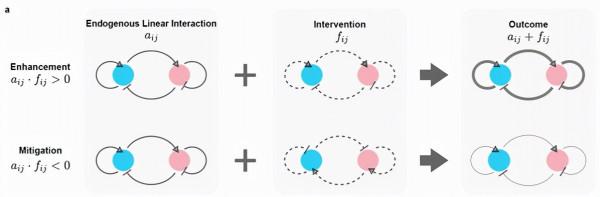 數學科學學院林偉團隊提出複雜時空系統節律調製的方法和理論