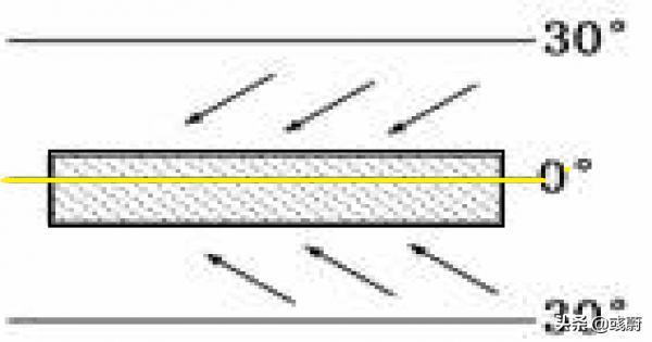 運20攜33噸物資援助湯加，為啥其飛行航程以設定航程還遠不少？