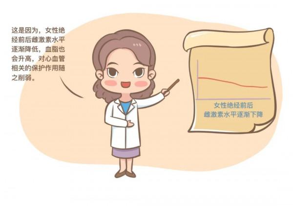 女性注意了,血脂高並不都是吃出來的哦 女性注意了,血脂高並不都是吃出來的哦