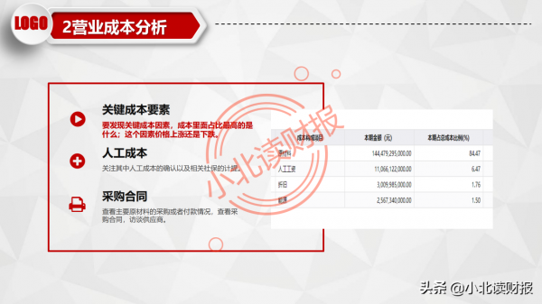 PPT分享——如何分析利潤表？