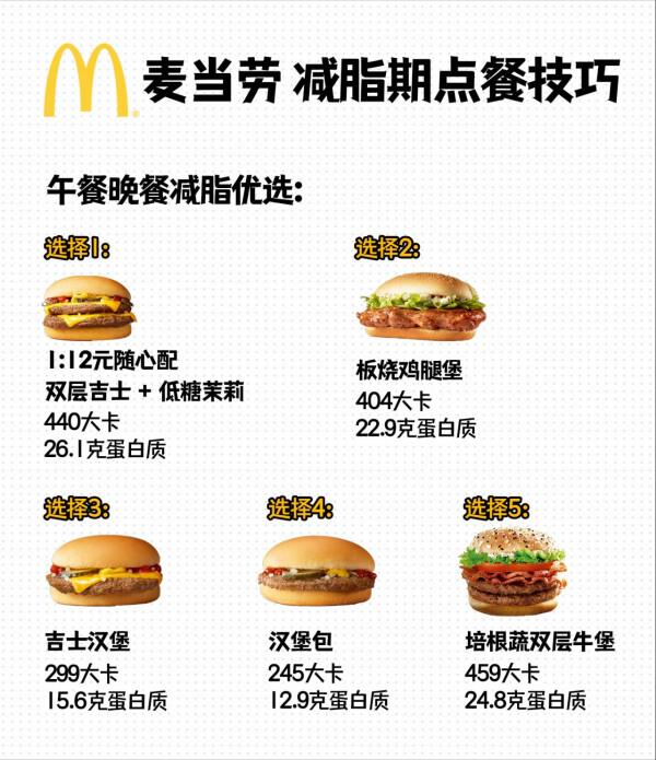 健身、減脂人群能吃漢堡能吃麥當勞，愛吃你就多吃點反正不長胖