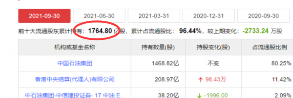 說說中國石油，因為我說中國石油會再次突破48，很多人反對