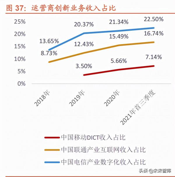 電信運營商行業研究:內外環境趨好,有望迎來“戴維斯雙擊” 電信運營商行業研究:內外環境趨好,有望迎來“戴維斯雙擊”