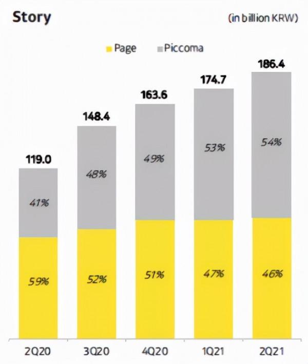 集英社的網漫敗仗 集英社的網漫敗仗