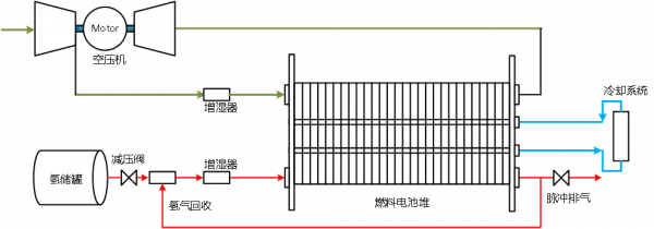 碳化矽在氫燃料電池汽車中的應用