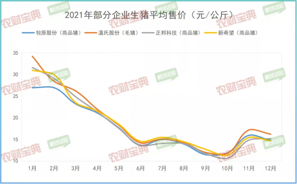 1.08億頭！12家巨頭竟出欄全國六分之一的豬！牧原4年翻4倍！下一個彎道超車的會是誰？| 農財數讀