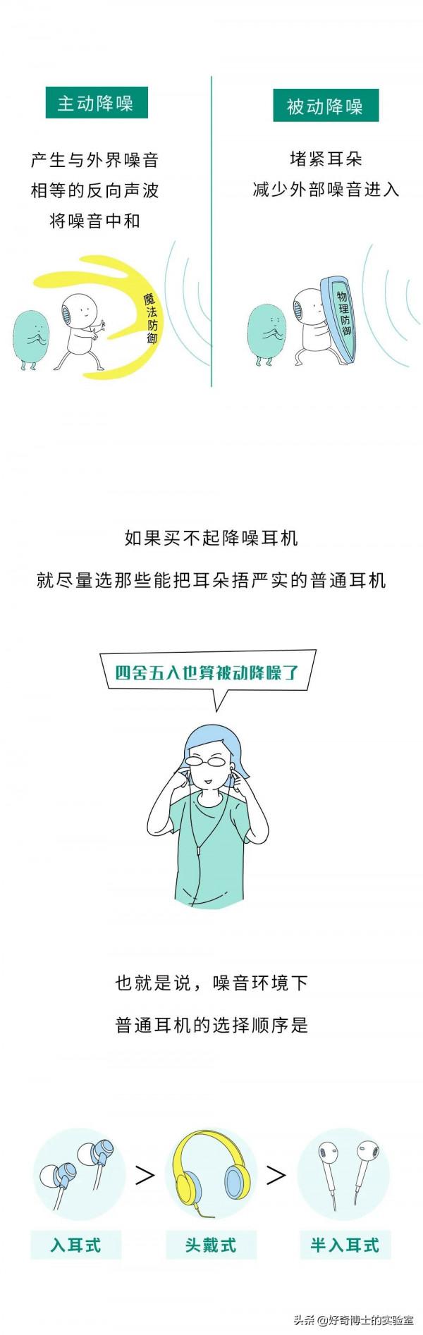 ​長期戴耳機，耳朵會聾嗎？