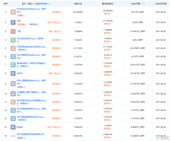 “私家電站”EcoFlow正浩啟動上市,紅杉入股,估值超10億美元 “私家電站”EcoFlow正浩啟動上市,紅杉入股,估值超10億美元