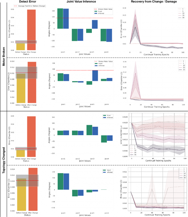 機器人形態的全身視覺化自我建模 機器人形態的全身視覺化自我建模
