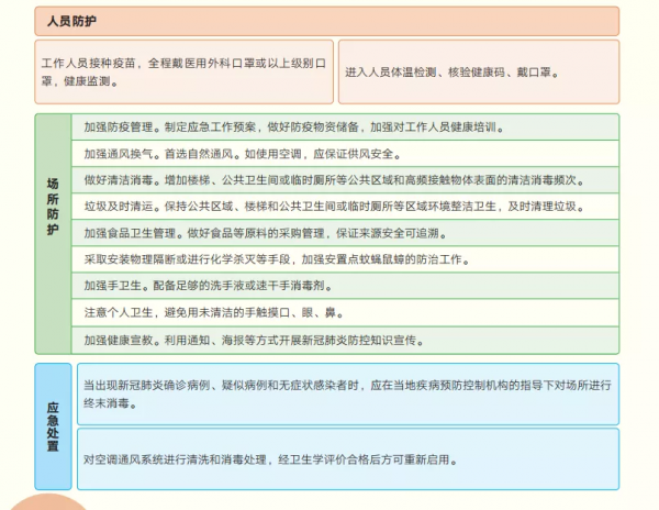 不同場景健康防護準則（一）
