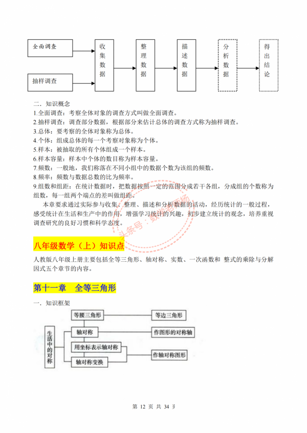 初中數學——最全最詳細基礎知識總結大全(列印版) 初中數學——最全最詳細基礎知識總結大全(列印版)