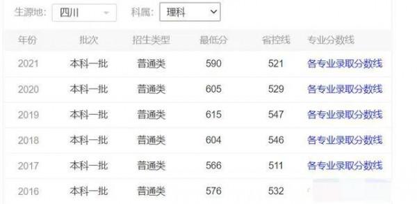 廣東的這所院校卻被美國列入&quot;清單&quot;，只因它擁有兩個全球頂級專業