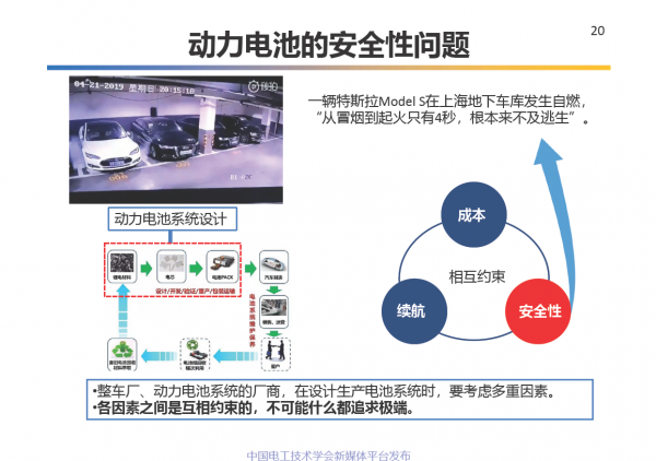 中科院電工所王麗芳研究員：電動汽車儲能系統的關鍵技術