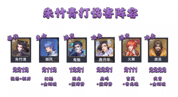 魂師對決：新版本全懸賞打法及隊伍配置彙總！（12.3）