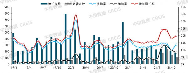 1-11月百城價格累計小幅上漲,90-120平戶型仍為主流 1-11月百城價格累計小幅上漲,90-120平戶型仍為主流