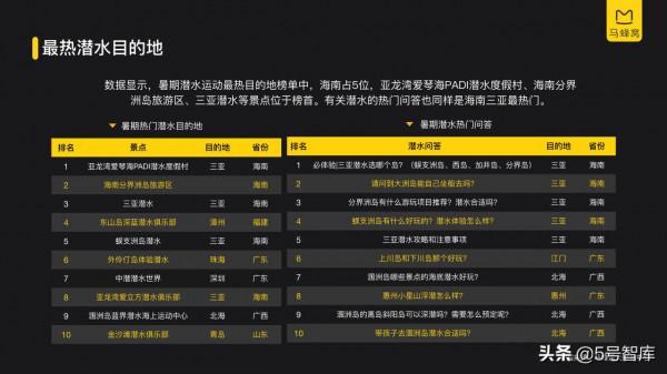 2021年暑期旅遊資料報告