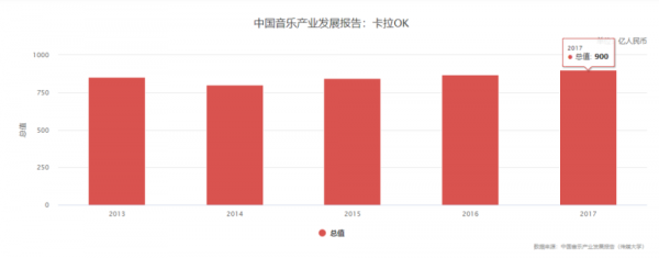 7年倒閉6萬家,曾經的年輕人聚會聖地,為什麼如今無人問津了? 7年倒閉6萬家,曾經的年輕人聚會聖地,為什麼如今無人問津了?