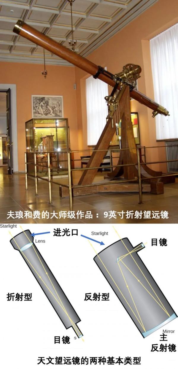 如何把人類的視力提高一億倍？