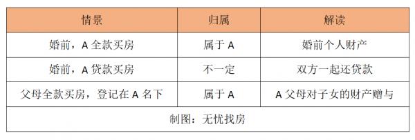 房產證名字太重要!寫你名字,房子未必是你的? 房產證名字太重要!寫你名字,房子未必是你的?