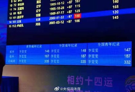 寫滿李雯雯的全運會電子屏 寫滿李雯雯的全運會電子屏