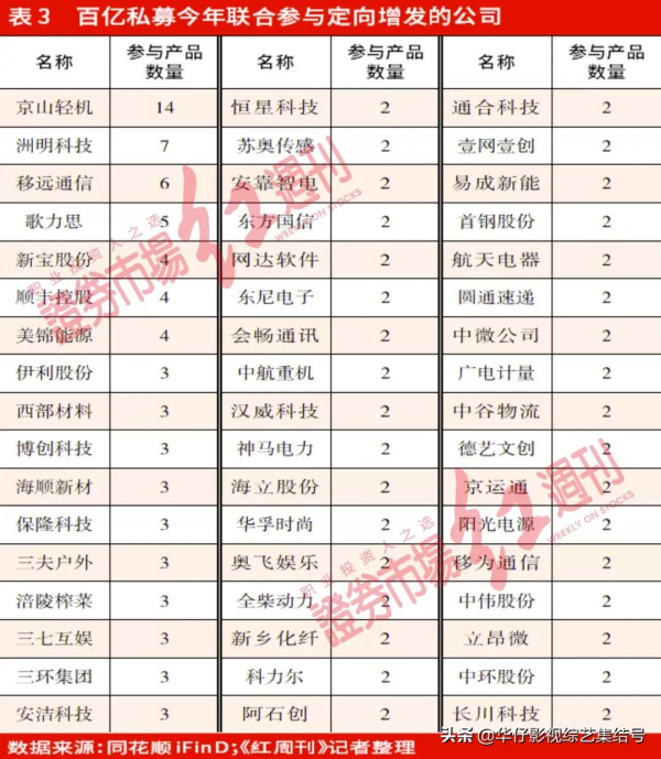 迎水、林園百億私募順勢捕捉“折價股”這51只個股或成財富新密碼