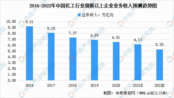 2022年中國氟化工產業鏈全景圖上中下游市場及企業分析