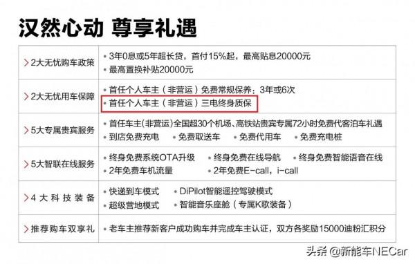 「新能觀察」比亞迪“三電系統終身質保”不是你想得那樣 「新能觀察」比亞迪“三電系統終身質保”不是你想得那樣