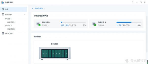 AMD YES! 一步到位的家用NAS——Synology DS1821+開箱
