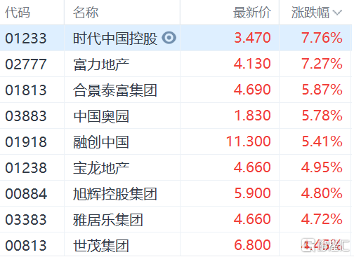 房地產板塊沸騰了！全國性商品房預售資金監管辦法出臺，房企流動性困境有望反轉！地產還能扛起基建大旗嗎？