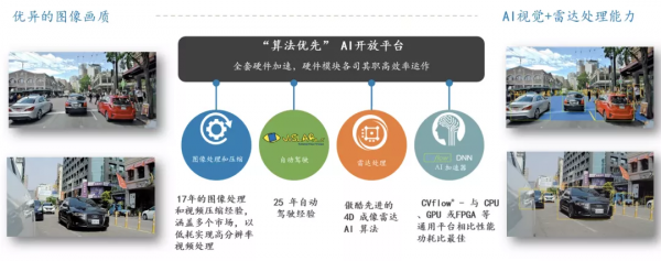 智駕晶片邁向2000TOPS時代，叫板英偉達Orin的狠人來了