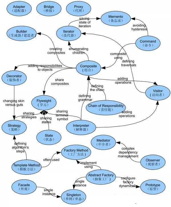好好講一講：到底什麼是Java架構師（含福利放送)