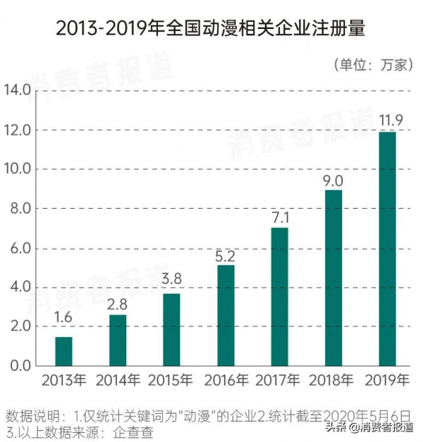 國漫又雙叒叕崛起了？