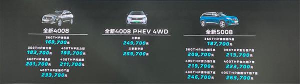 綜合表現很全面，底盤似乎有“魔力”，試駕新款東風標緻5008