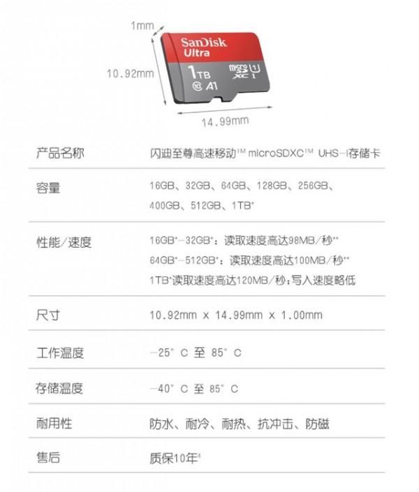 攝影人士必備！1TB超大容量TF卡比固態還要便宜