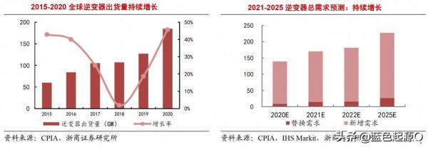 “雙碳”目標 目前最全的光伏太陽能產業鏈上市公司梳理 “雙碳”目標 目前最全的光伏太陽能產業鏈上市公司梳理
