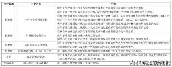 半個月跌去20%!恆瑞醫藥進入擊球區了嗎? 半個月跌去20%!恆瑞醫藥進入擊球區了嗎?