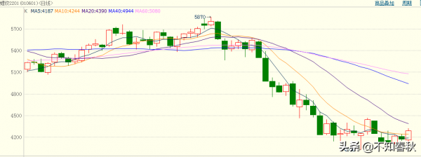 黑色多空大戰好戲連連，吃瓜群眾目不暇接