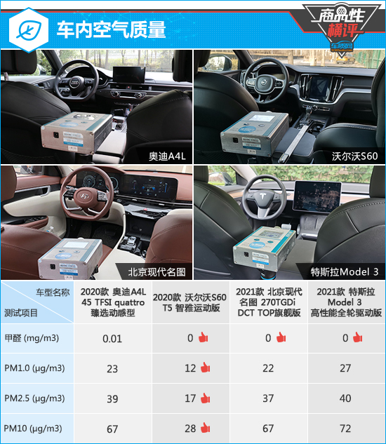 四款主流中型轎車商品性橫評