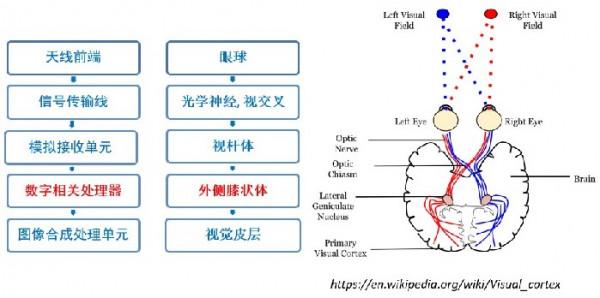 太陽射電成像的數字相關器 太陽射電成像的數字相關器