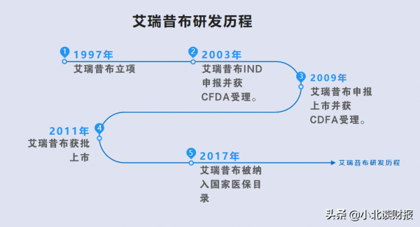 從研發實力說起，恆瑞醫藥憑什麼做行業老大？