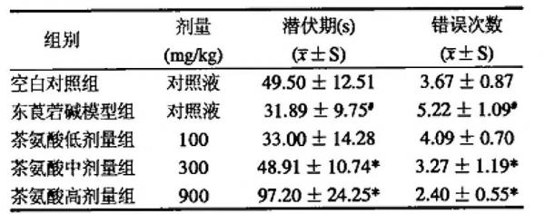 茶葉中的茶氨酸是什麼，它的保健功效：抗血壓、抗腫瘤、緩解抑鬱症、增強記憶力