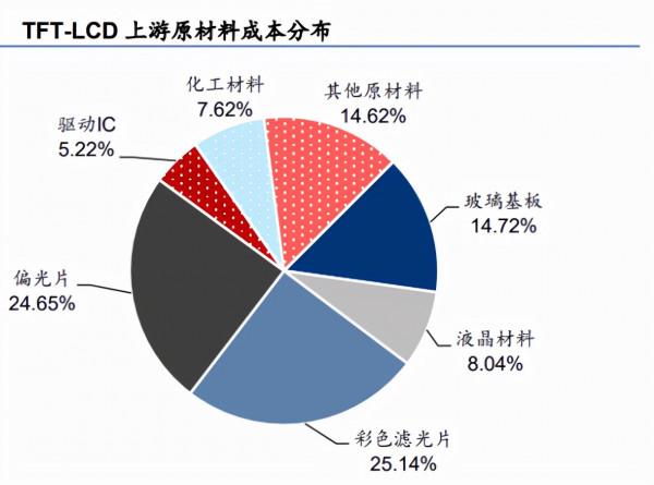 電子玻璃，星辰大海