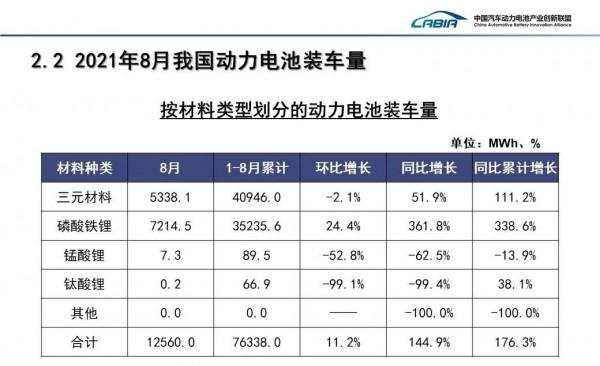 行業丨豐田突然進場，LG化學、比亞迪強勢增長，寧德時代危險了？