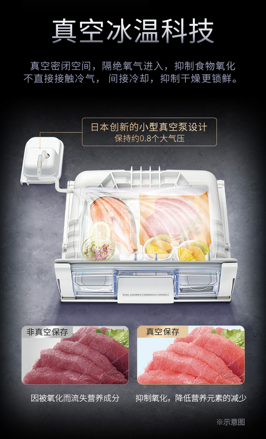 如何從冰箱&OpenCurlyDoubleQuote;內卷&rdquo;中脫穎而出？高質量日立冰箱推薦指南