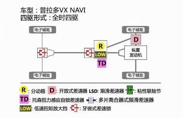 分時四驅、全時四驅、適時四驅有哪些不同,應該如何去進行區分? 分時四驅、全時四驅、適時四驅有哪些不同,應該如何去進行區分?