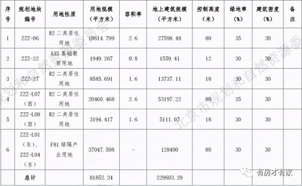 第二批集中供地來了,還有哪裡你可以上車? 第二批集中供地來了,還有哪裡你可以上車?
