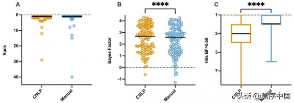 人工智慧臨床決策工具GEM,透過快速基因組註釋助力遺傳病診斷 人工智慧臨床決策工具GEM,透過快速基因組註釋助力遺傳病診斷